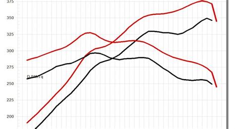Engine Mapping 的图像结果