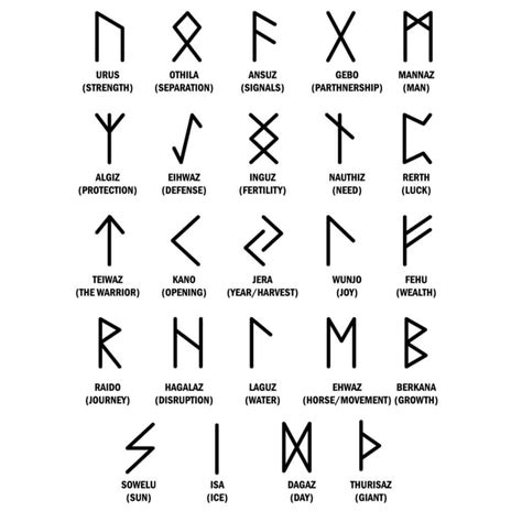 Norse Mythology Symbols and Meanings