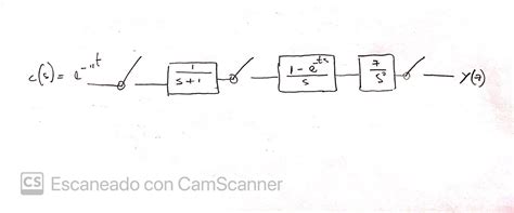Image result for General Transfer Function Pulse Wave
