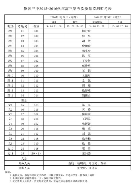 铜陵三中——铜陵三中2015-2016学年高三第五次质量监测监考表