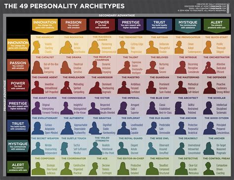 imgur.com | Personality archetypes, Writing tips, Book writing tips