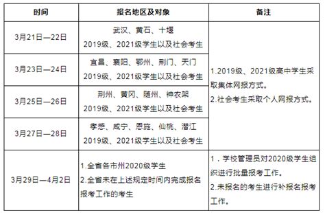2022年湖北襄阳普通高中学业水平合格性考试报名时间及入口（3月21日-4月2日）
