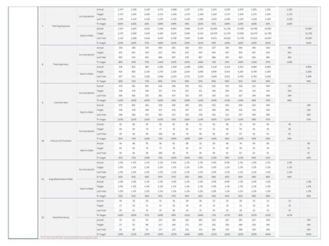 kpi for clinical nutrition