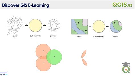 Image result for QGIS Clipping Base Map Tutorial PDF