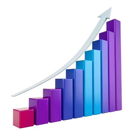 Increasing Bar Graph 的图像结果