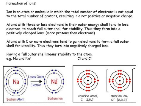How Do Ions Form 的图像结果