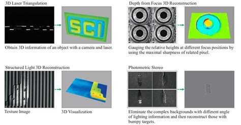 Machine Vision Image Sensor 的图像结果