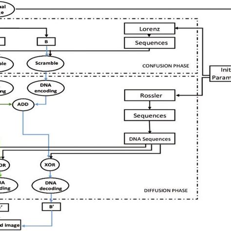 Image result for Encryption Methods Chart