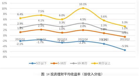 中国家庭收入10大等级：年收入15万到30万是小康_中国收入_聚汇数据