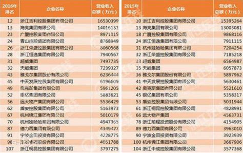 深圳市光明区上市公司有哪些－深圳有多少家上市公司-股识吧