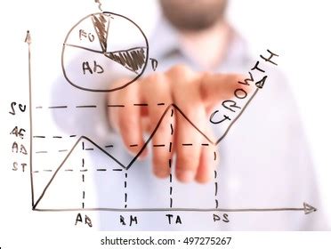 Business Analysis Graph 的图像结果