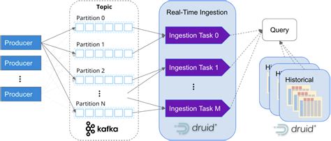 Real-Time Analytics Database 的图像结果