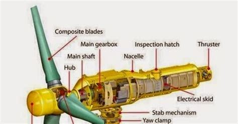 Tidal Power Generator 的图像结果