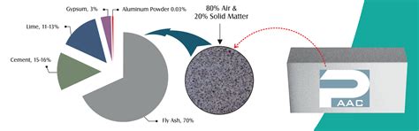Home - Platinum AAC Blocks Industry