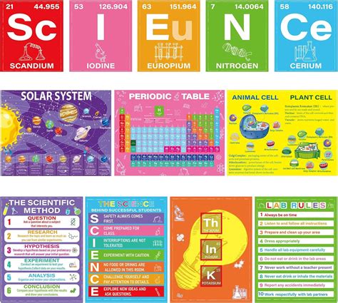 gisgfim 12 Colorful Periodic Table Poster Science Liberia | Ubuy
