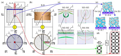 Corrosion Diagnostics Performed on Cores Drilled from Concrete ...