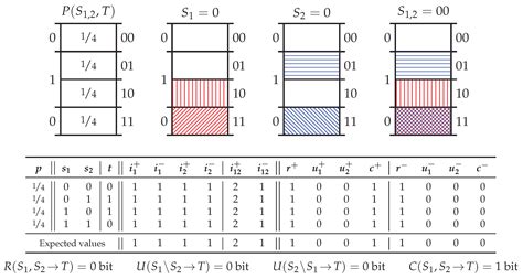 Pointwise Partial Information Decomposition Using the Specificity and ...