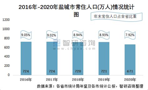 10年来，江苏人口有哪些变化？ -盐城新闻网