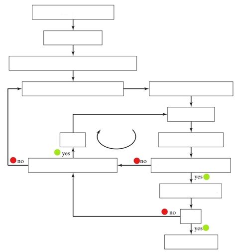 Design Cycle 的图像结果