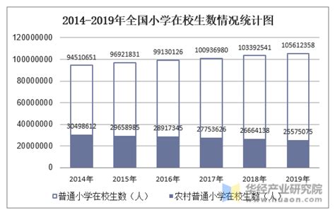 2019年中国各类普通高等学校数、招生数、在校学生数、师资总量分析_观研报告网