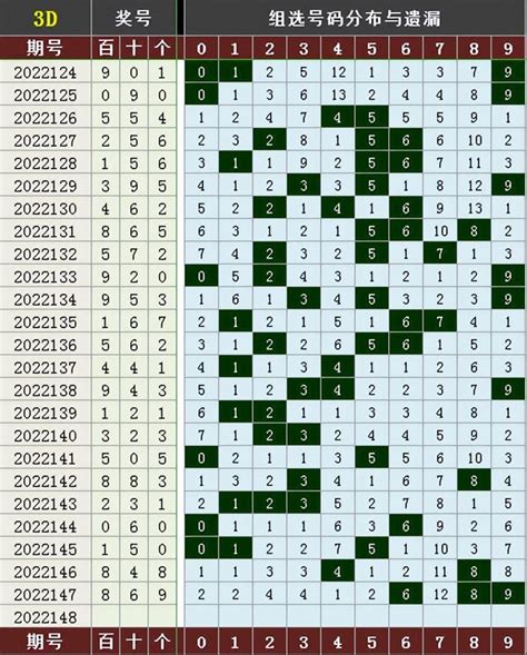 快乐8-131期走势图_号码_图表_高手