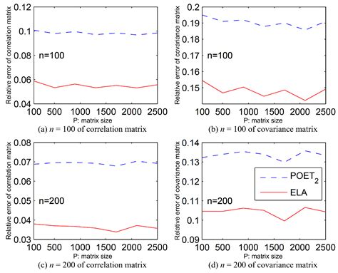 Element Aggregation for Estimation of High-Dimensional Covariance Matrices
