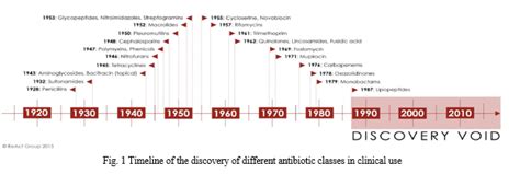Review of New Antibiotics for Multidrug Resistant Bacterial Strains