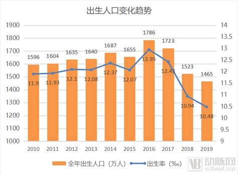 中国人口出生率4年下降2.47‰，专家一语道破：不想生、不敢生、不能生_凤凰网