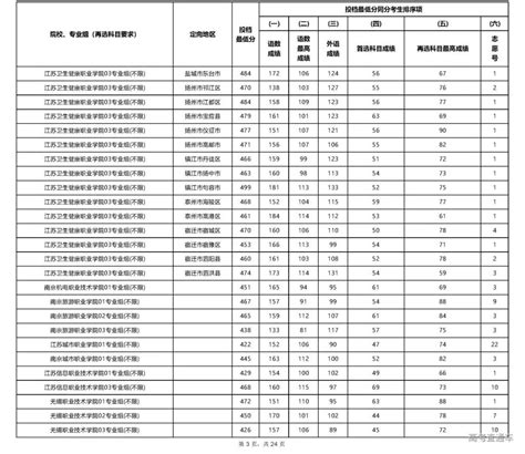 中南财经政法大学2021年录取分数线（附2017-2021年分数线）_湖北分数线_一品高考网