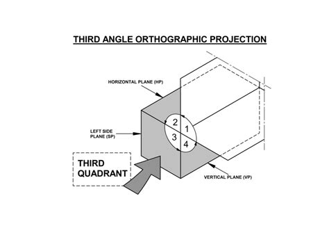 Orthographic Drawing Examples Using Third Angle 的图像结果