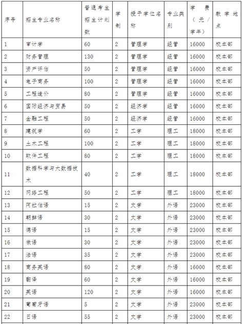 2021年河北外国语学院单招招生简章_技校招生