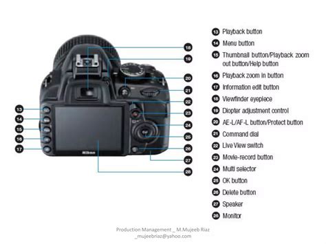 Understanding of Camera and Photography Basics | PDF