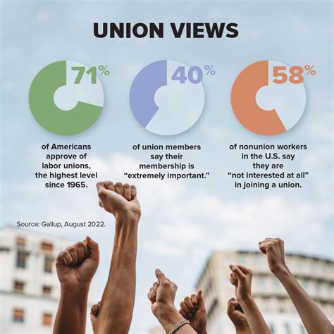 What Is Union For Work