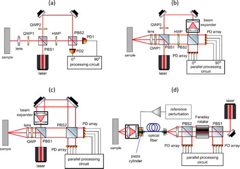 Image result for Multi Mode Interferometer