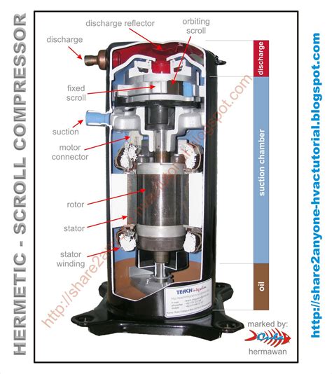 Image result for What Is a Scroll Compressor