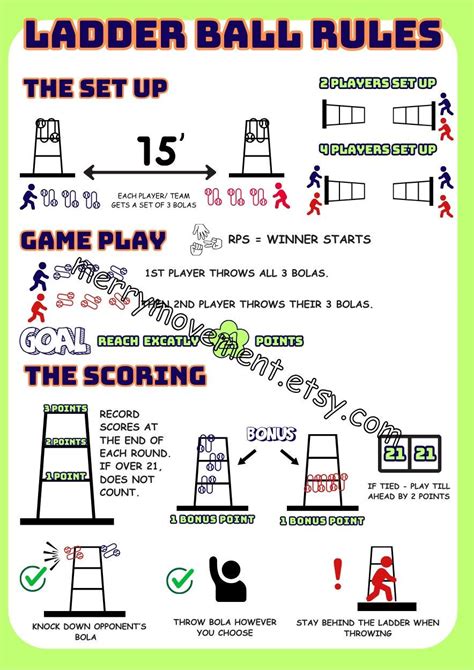 Ladder Ball Rules Poster & Score Sheets: Yard Game Guide (printable PDF ...