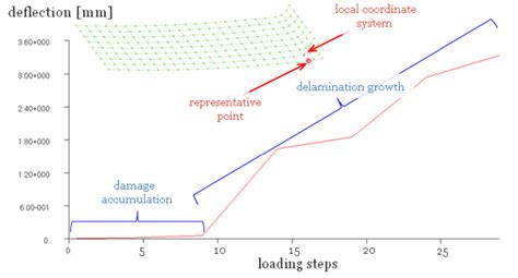 Initial Deflection in a Spring 的图像结果