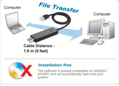 Image result for USB File Transfer Between Computers