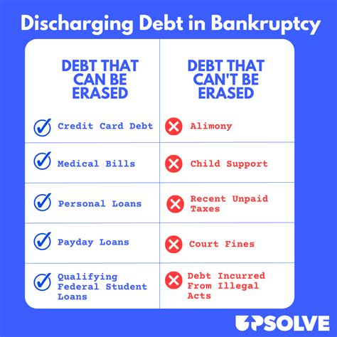 Chapter 7 Bankruptcy The Benefits Of Filing For Chapter 7 Bankruptcy