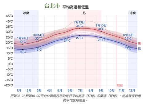 Image result for Functionality Map. Timing