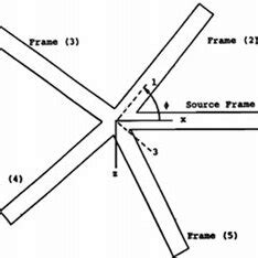 Local and Global Structure 的图像结果