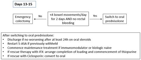 Recent Advances in the Management of Acute Severe Ulcerative Colitis
