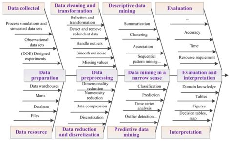 A Review of Data Mining with Big Data towards Its Applications in the ...