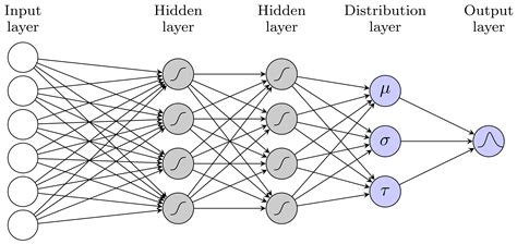 Probabilistic Forecasting of German Electricity Imbalance Prices