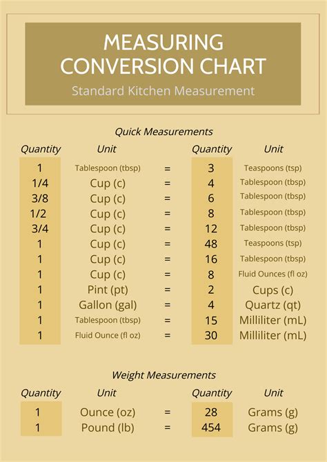 Top 31+ Free Conversion Chart Templates - Great Research