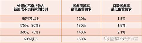 贷款核销需要什么条件「贷款核销什么意思」 - 佳达财讯