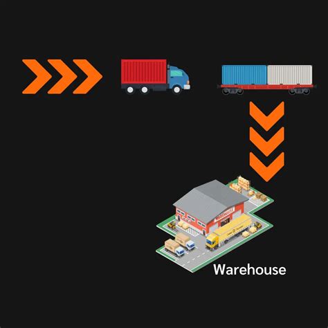 What Is Free On Board (FOB) In Shipping? | FreightCenter