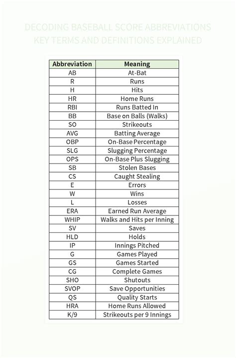 Baseball Pitching Abbreviations at Harry Vedder blog