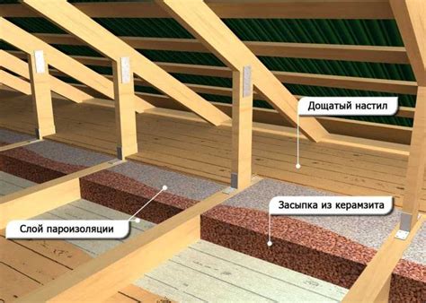 Утепление потолка в частном доме своими руками. Утепление чердачного ...
