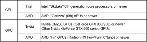 Image result for HEVC Codec for Mac